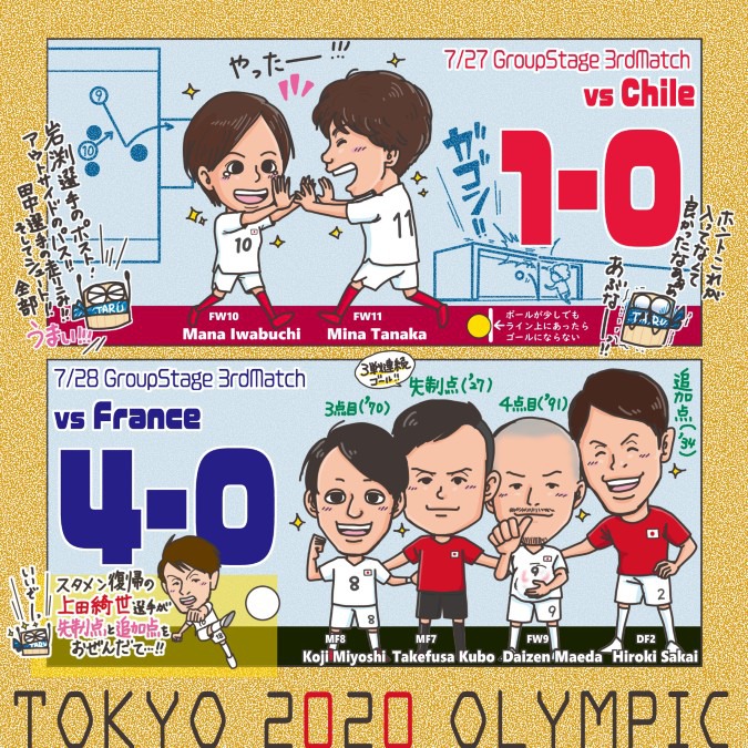 【TOKYO2020】サッカーグループステージ第３戦の結果！